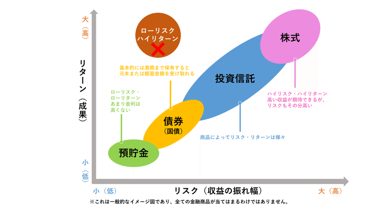 金融商品