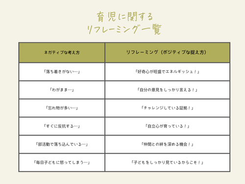 育児に関するリフレーミング一覧