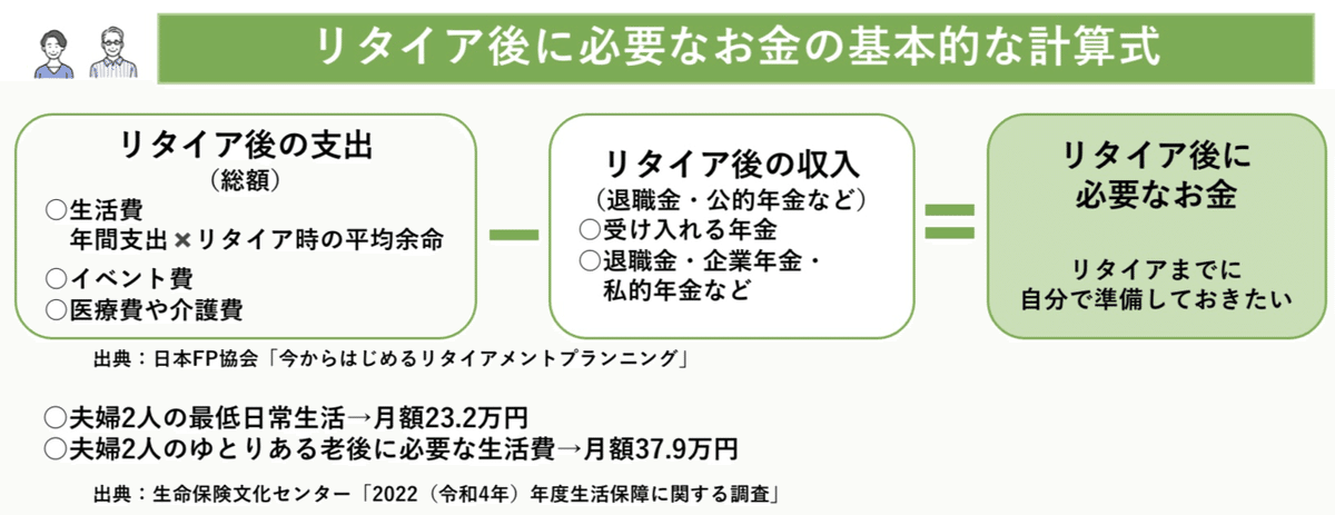 リタイア後に必要なお金の目安と計算式