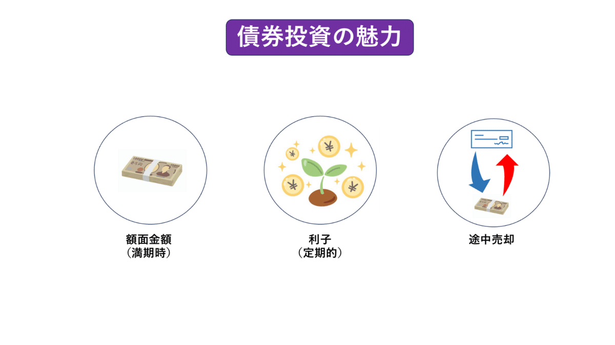 債券投資の魅力