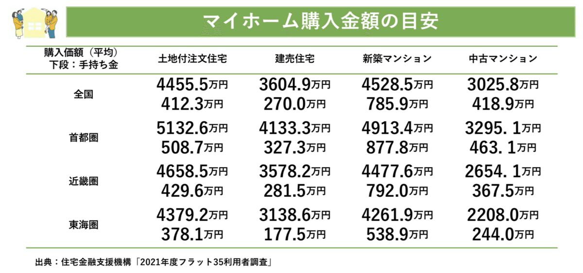 マイホーム購入金額の目安