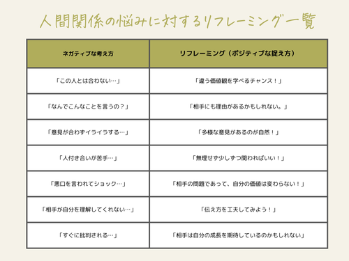 人間関係の悩みに対するリフレーミング一覧