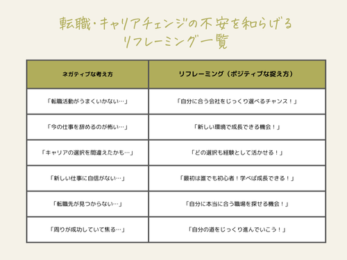 転職・キャリアチェンジの不安を和らげるリフレーミング一覧
