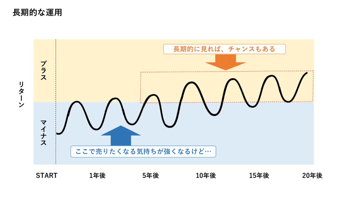 長期的な運用