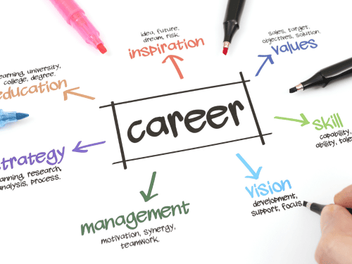 career