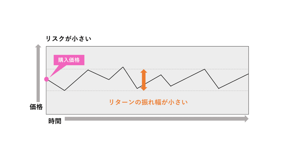 リスクとリターン