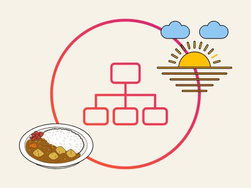 WBSとカレーと朝