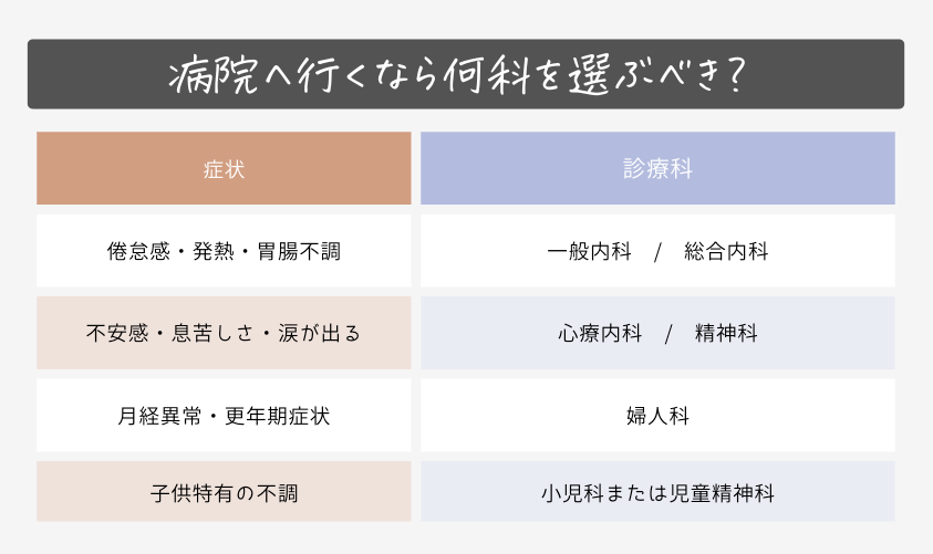 病院へ行くなら何科を選ぶべき?