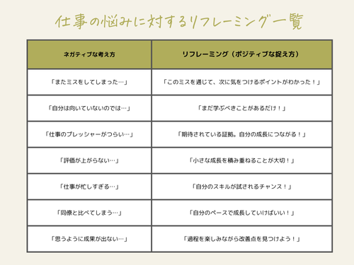 仕事の悩みに対するリフレーミング一覧