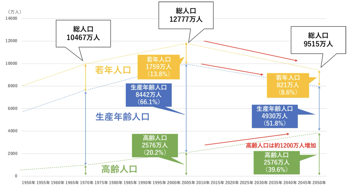 人口分布