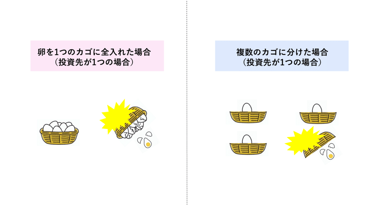 卵を1つのカゴに盛るな