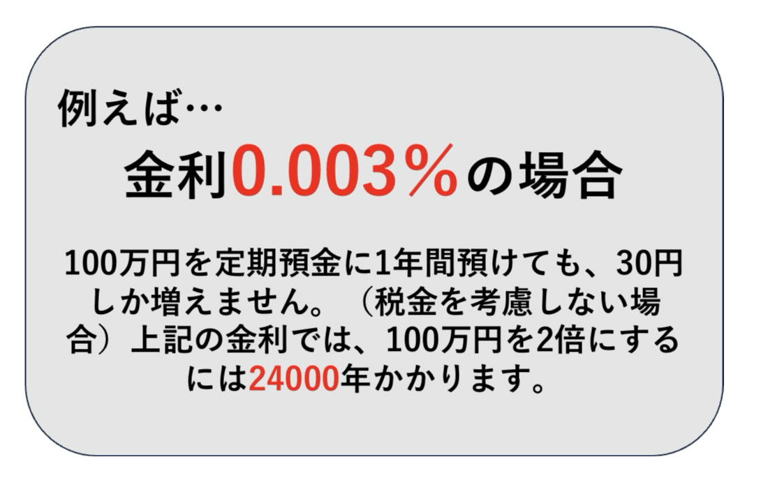金利の画像