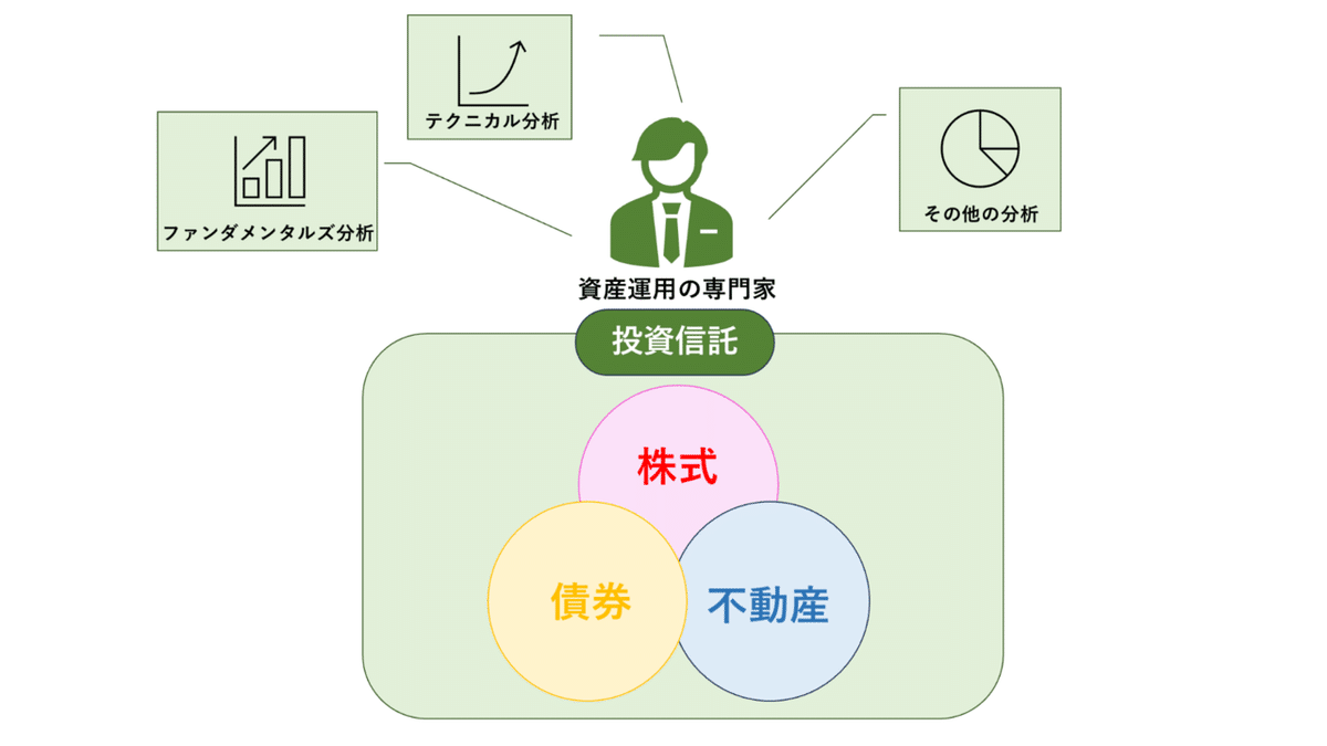 資産運用の専門家