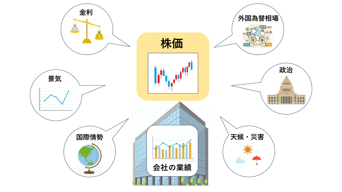 株価