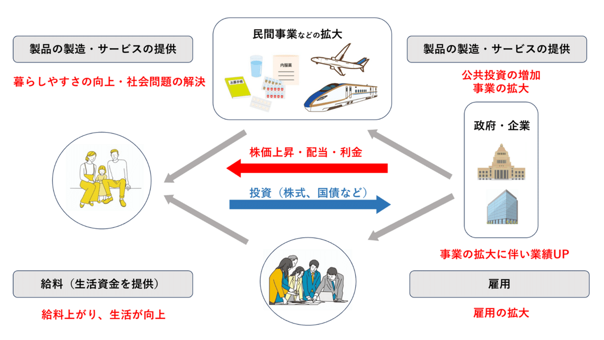 投資の画像