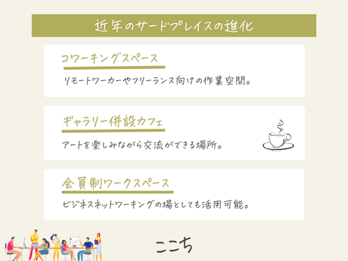 近年のサードプレイスの変化